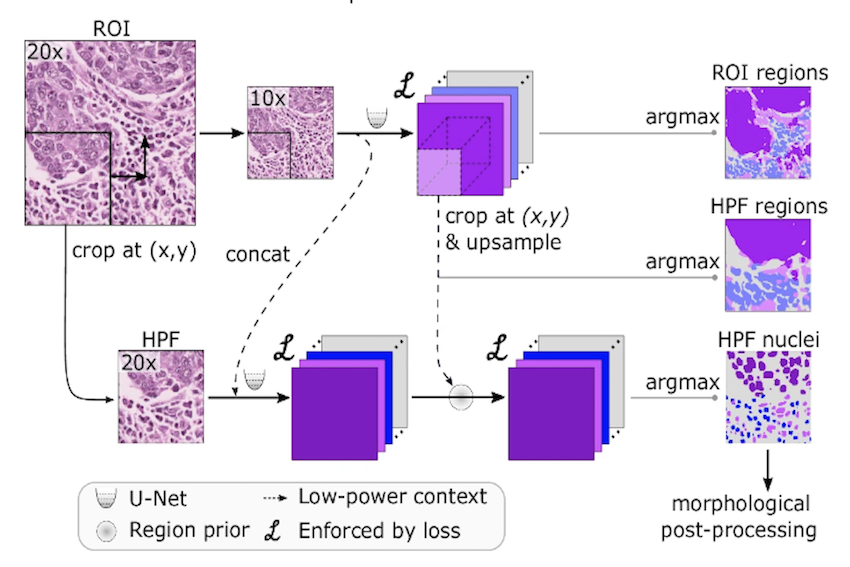 Panoptic Segmentation